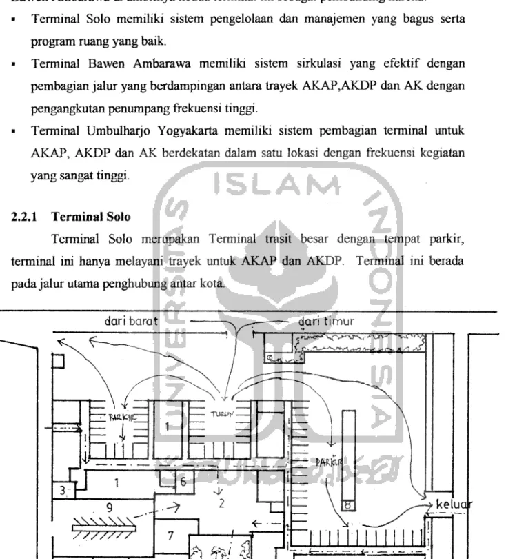 Gambar 2.13 Peta Terminal Solo