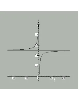 GAMBAR 4.3.2. Grafik dari h(x) = 1/(e1/x+1)    (x ≠ 0) 