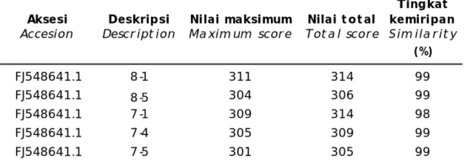 Table 3. Similarity sequens of total DNA nucleotide on big size coral trout grouper, P
