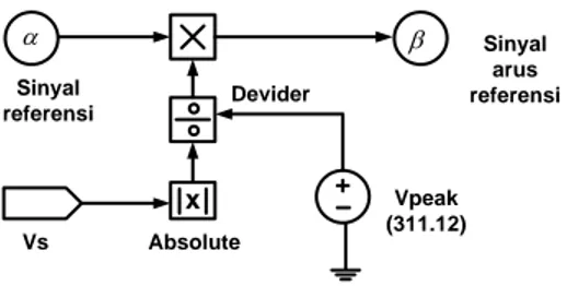 Gambar 8. Perancangan rangkaian logika sinyal hall ke VSI