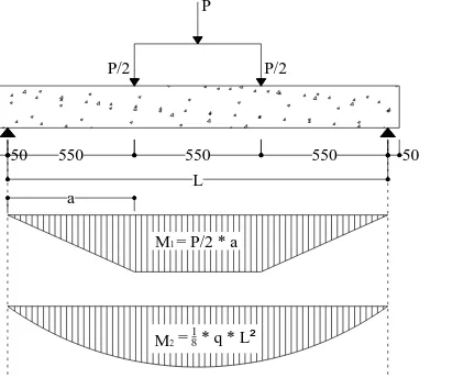 Figure 1. Schematic of tested beam 