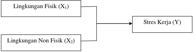 Gambar 2.1. Kerangka Konseptual 