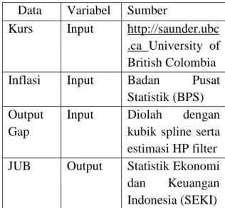 Tabel 2 Data Dan Variabel 