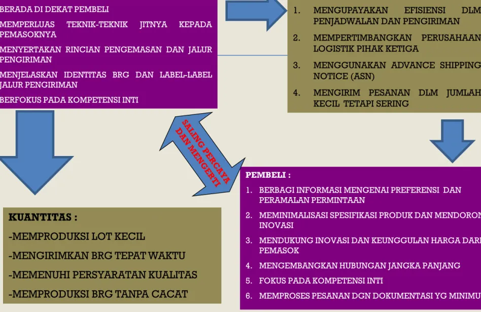 GAMBAR :KARAKTERISTIK KEMITRAAN JIT 