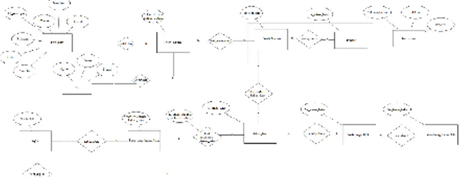 Gambar  1. Entity Relationship Diagram  2.10 Kamus  Data  Entity  Relationship  Diagram    Kamus  Data  ERD  berfungsi  untuk  mendeskripsikan   karakter  entitas yang  ada  di  ERD