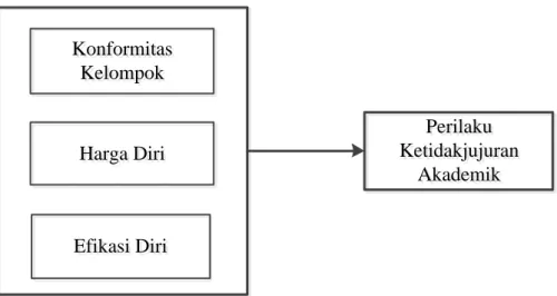 Gambar 1. Kerangka Penelitian 