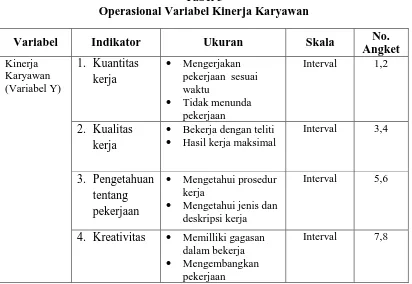 Tabel 3 Operasional Variabel Kinerja Karyawan 