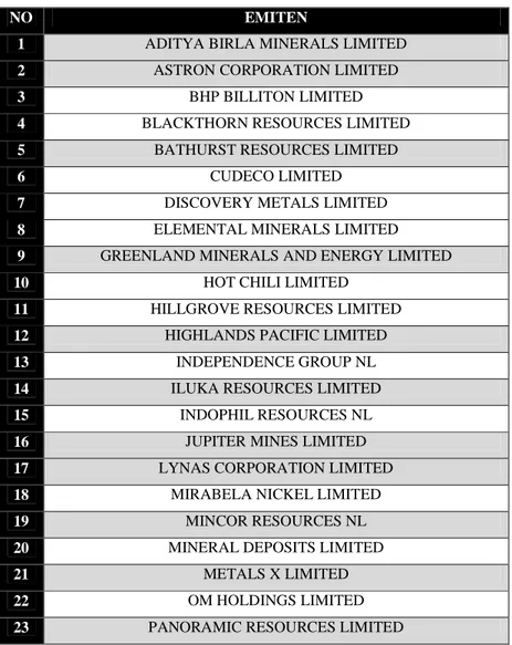 Tabel 4. 1 Nama Perusahaan Pertambangan Kategori Diversified Metal and  Mining di Bursa Efek Australia 