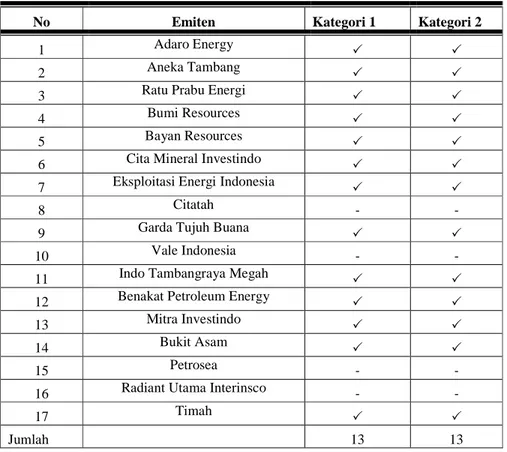 Tabel 4. 14 Pemenuhan Kelayakan Ketentuan untuk Menerapkan  PSAK No. 64 dalam Perusahaan Indonesia 