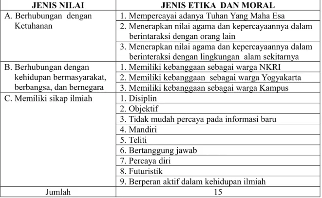 Tabel 1. Aspek Penilaian Afektif