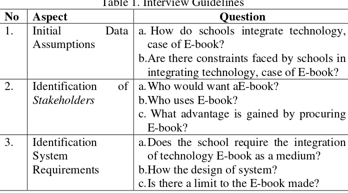 Table 1. Interview Guidelines 