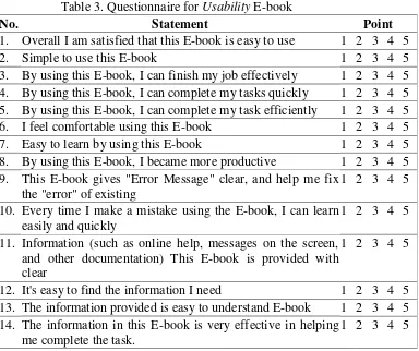 Table 2. Questionnaire for the design E-book 