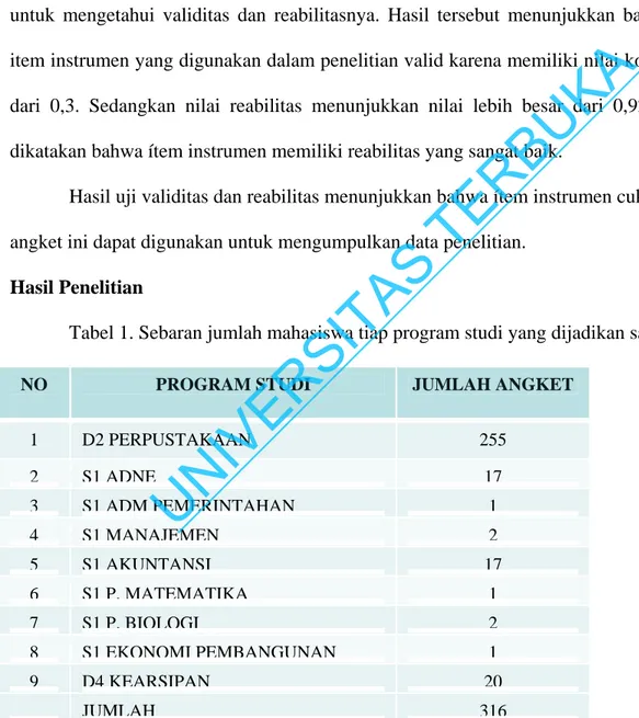 Tabel 1. Sebaran jumlah mahasiswa tiap program studi yang dijadikan sampel. 