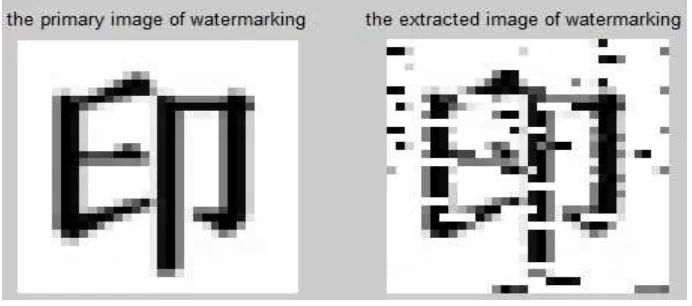 Figure 5. Contrasting between the watermark and the extracted watermark 