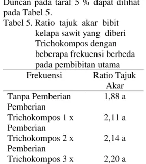 Tabel 5. Ratio  tajuk  akar  bibit   kelapa sawit yang  diberi   Trichokompos dengan  beberapa frekuensi berbeda  pada pembibitan utama  Frekuensi  Ratio Tajuk 