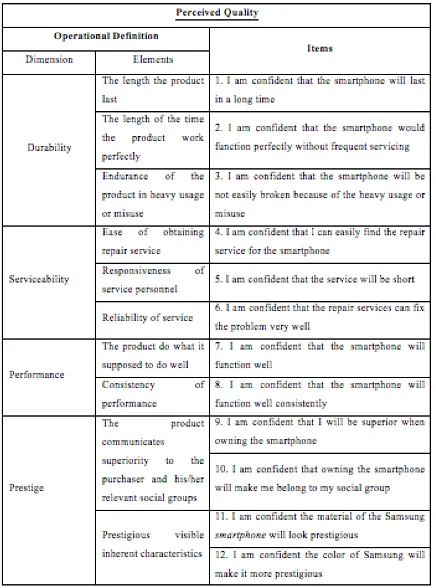 Table 2 Operationalization of Perceived Quality  