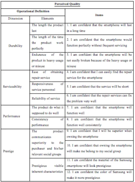 Table 2 Operationalization of Perceived Quality  