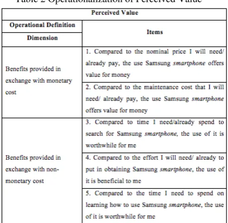 Table 2 Operationalization of Perceived Value  