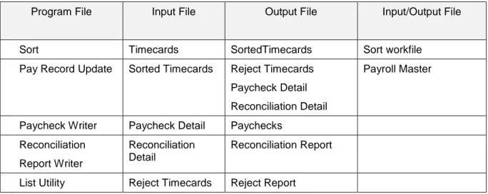 Tabel 2. Model Akses File 