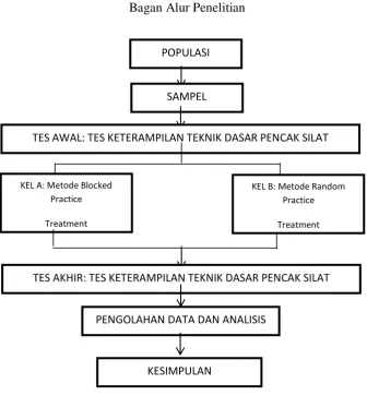 Gambar 3.2.  