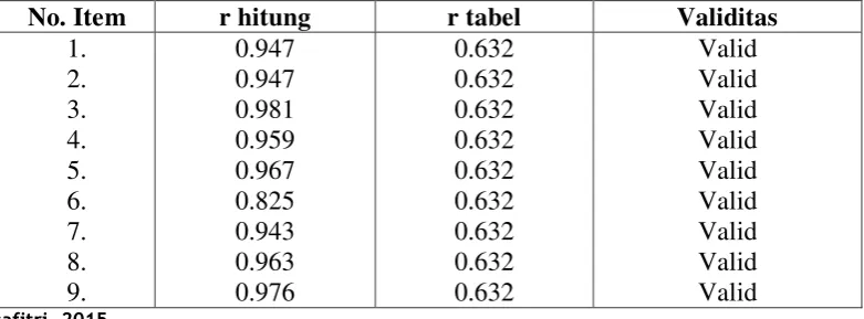 Tabel 3.4.  