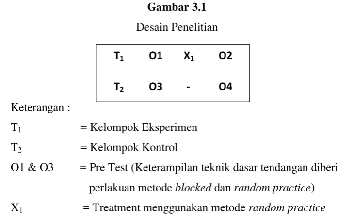 Gambar 3.1 Desain Penelitian 