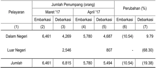 Tabel 4. Jumlah Penumpang Angkutan Laut  Di Jawa Tengah   Periode Maret-April 2017 