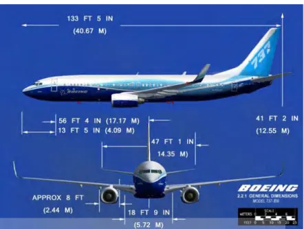 Gambar 2.10 Dimensi pesawat Boeing 737-800 NG (Sumber: 