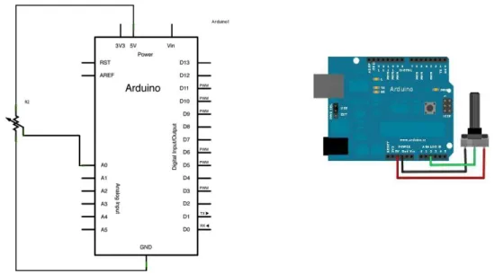 Gambar 3.7  konfigurasi kabel antara mikro dengan   sensor Tegangan (Potensiometer) 