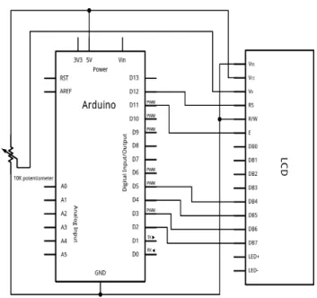 Gambar 3.8 konfigurasi kabel antara mikro dengan LCD 2x16 