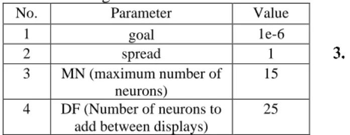 Tabel 1. Training Parameters 