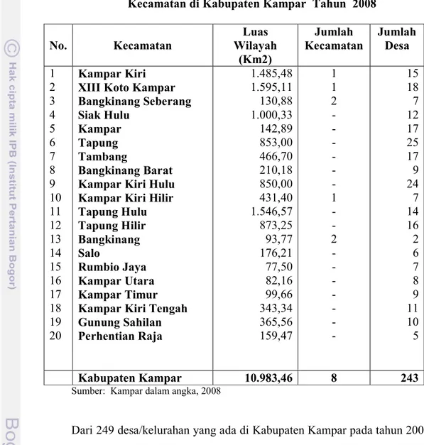 Tabel  7.  Luas  Wilayah  dan  Jumlah  Kelurahan/Desa  Menurut  Kecamatan di Kabupaten Kampar  Tahun  2008    