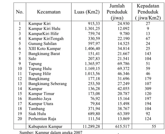 Tabel 10. Luas Wilayah Jumlah Penduduk dan Kepadatan Penduduk  di Kabupaten Kampar Tahun 2007 