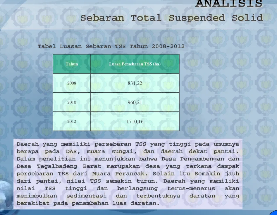 Tabel Luasan Sebaran TSS Tahun 2008-2012 