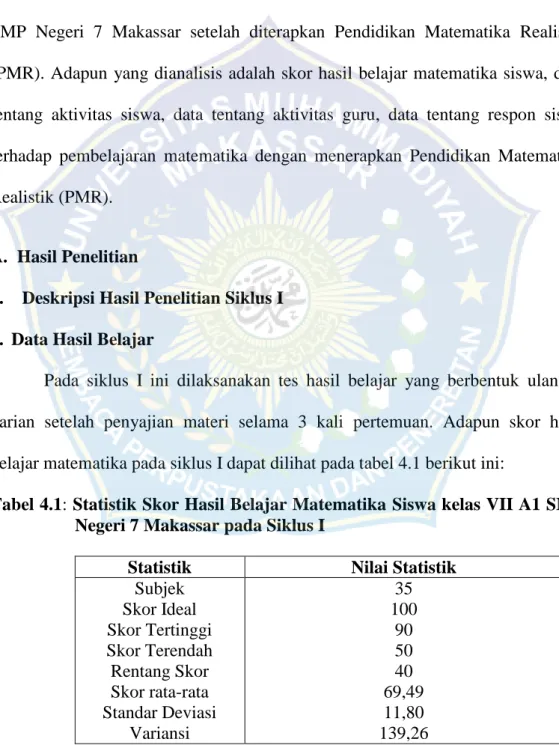 Tabel 4.1: Statistik Skor Hasil Belajar Matematika Siswa kelas VII A1 SMP  Negeri 7 Makassar pada Siklus I 