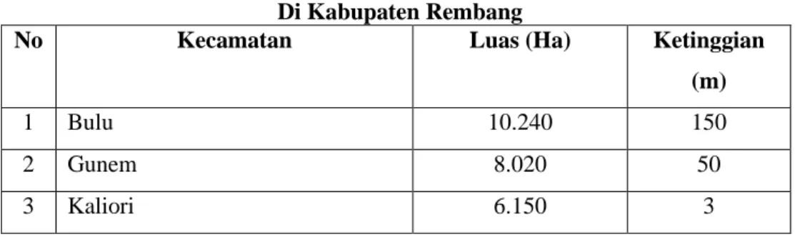 Tabel 3. 1 Luas Dan Ketinggian Tanah Menurut Kecamatan  Di Kabupaten Rembang 