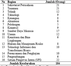 Tabel III.1. Jumlah Populasi Karyawan Pimpinan PT Perkebunan Nusantara III (Persero) Medan  