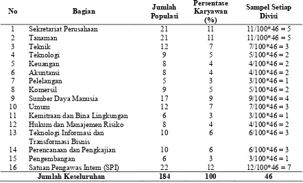 Tabel III.2. Jumlah Sampel Karyawan Pimpinan PT Perkebunan Nusantara III (Persero) Medan  