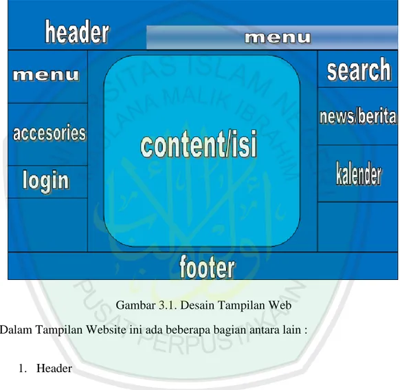Gambar 3.1. Desain Tampilan Web  Dalam Tampilan Website ini ada beberapa bagian antara lain : 