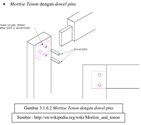 Gambar 3.1.6.2 Mortise Tenon dengan dowel pins 