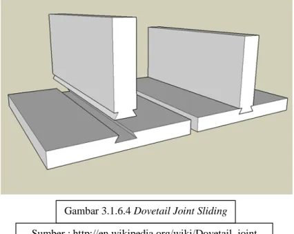 Gambar 3.1.6.4 Dovetail Joint Sliding  Sumber : http://en.wikipedia.org/wiki/Dovetail_joint  
