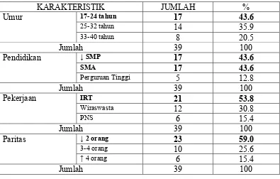 Tabel 5.1 Distribusi Responden Berdasarkan Umur, Pendidikan, Pekerjaan, dan Paritas di 