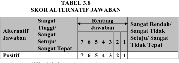 TABEL 3.8 SKOR ALTERNATIF JAWABAN 