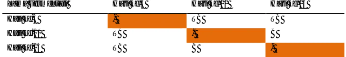 Tabel III.  Signifikansi Indeks Fagositosis Variabel Lama Fermentasi dengan Mann Whitney 