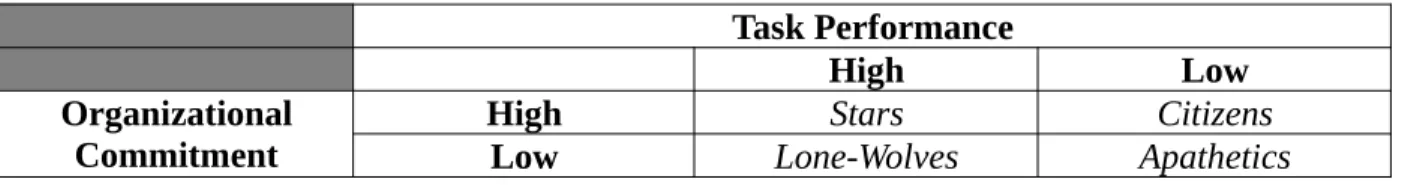Tabel Empat Jenis atau Tipe Karyawan Task Performance
