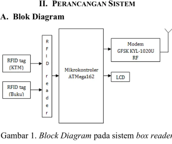 Gambar 1. Block Diagram pada sistem box reader 
