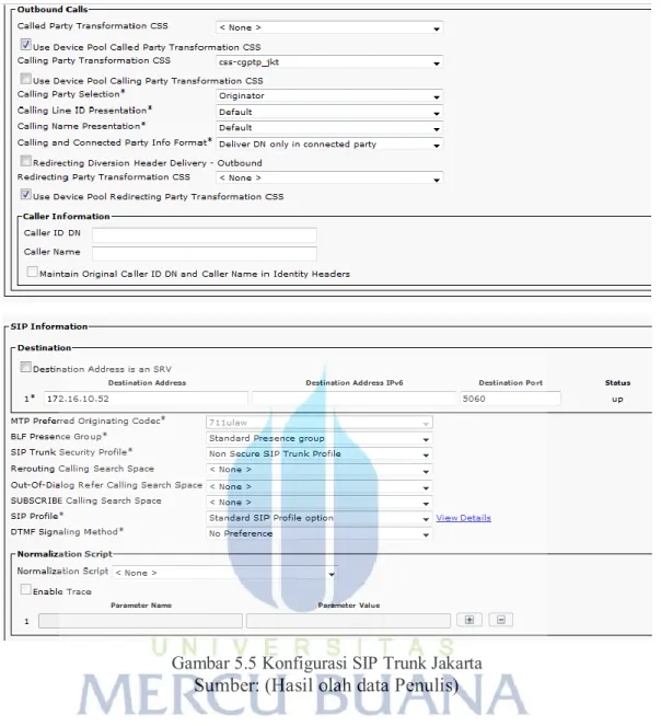 Gambar 5.5 Konfigurasi SIP Trunk Jakarta  Sumber: (Hasil olah data Penulis) 