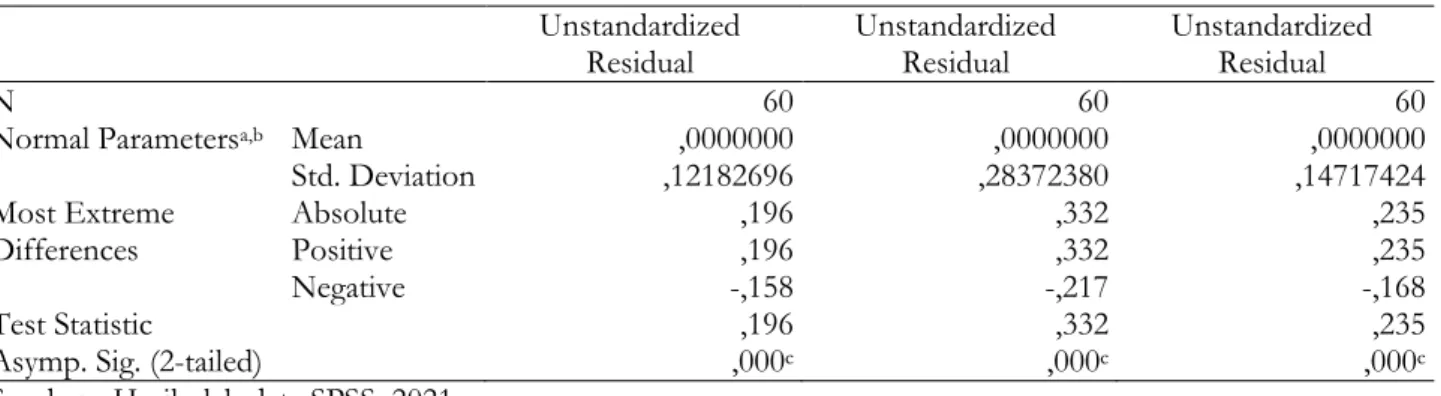 Tabel 2. Hasil Uji Normalitas  Unstandardized 