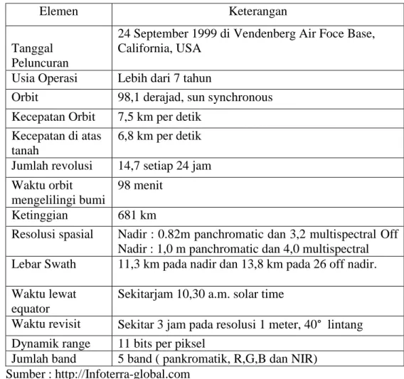 Tabel 1.4 Karakteristik Satelit Ikonos 