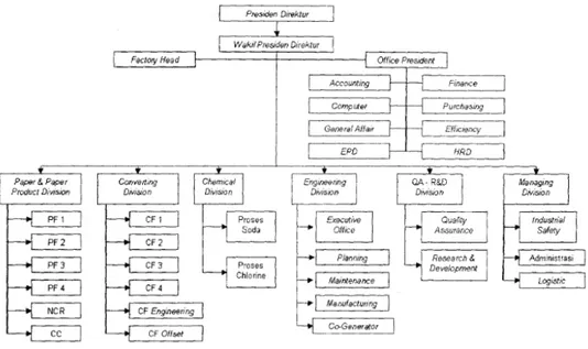 Gambar 2.1 Struktur Organisasi PT  Tjiwi Kimia Tbk.